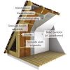 Knauf Insulation Naturoll 50 M Üveggyapot (2x)50x1200x9100 mm (21,84 m2/tek)